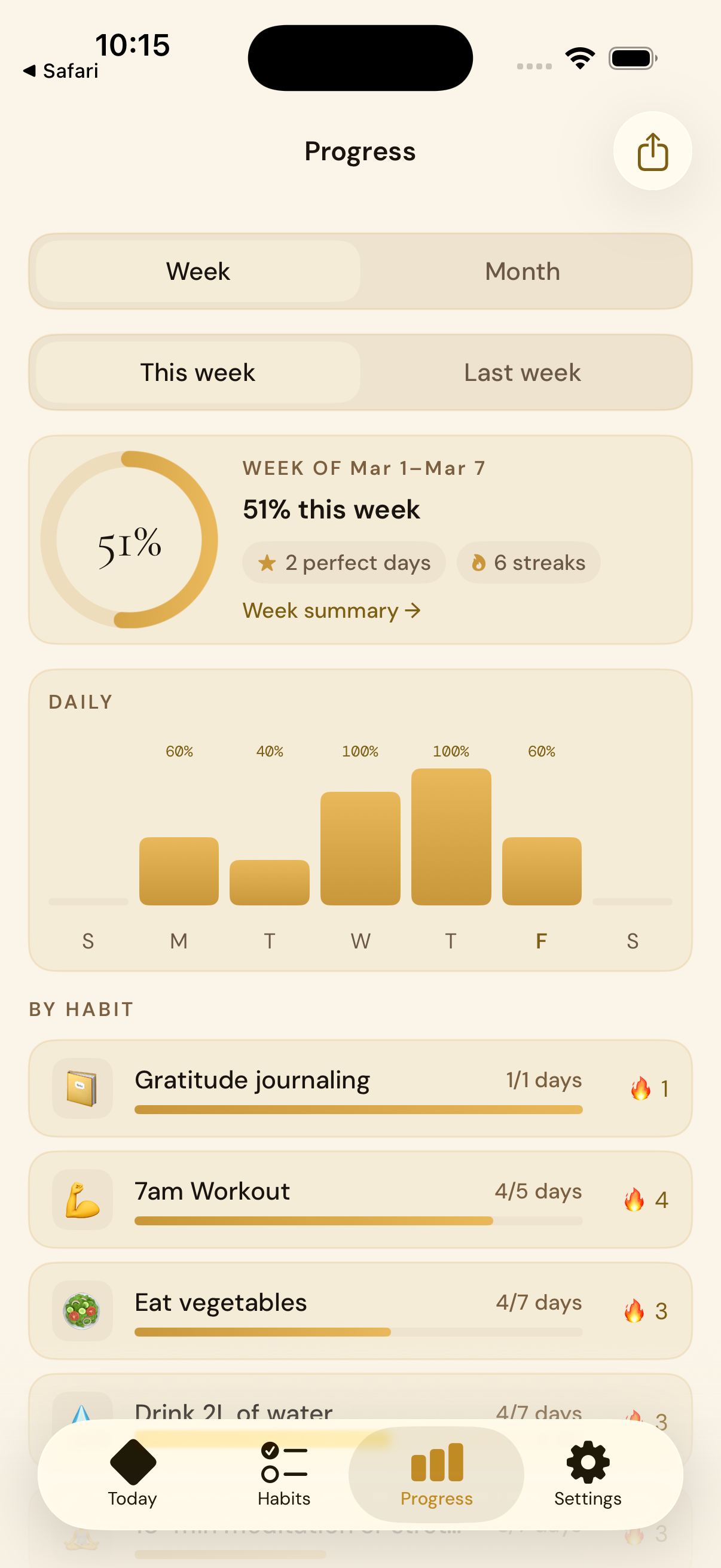 Weekly progress view